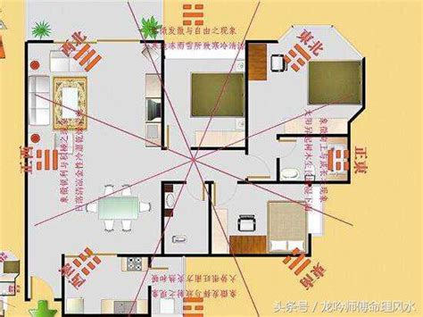 公寓財位怎麼看|找不到家中財位？教你一張圖找到家中財位，家居風水。